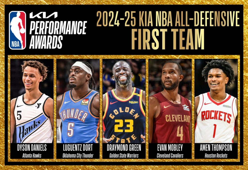 NBA All-Defensive Teams Revealed: Rudy Gobert Secures Spot on Second Team