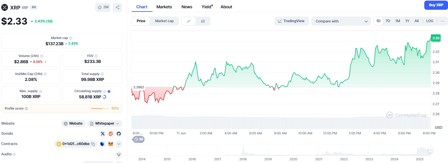 XRP price