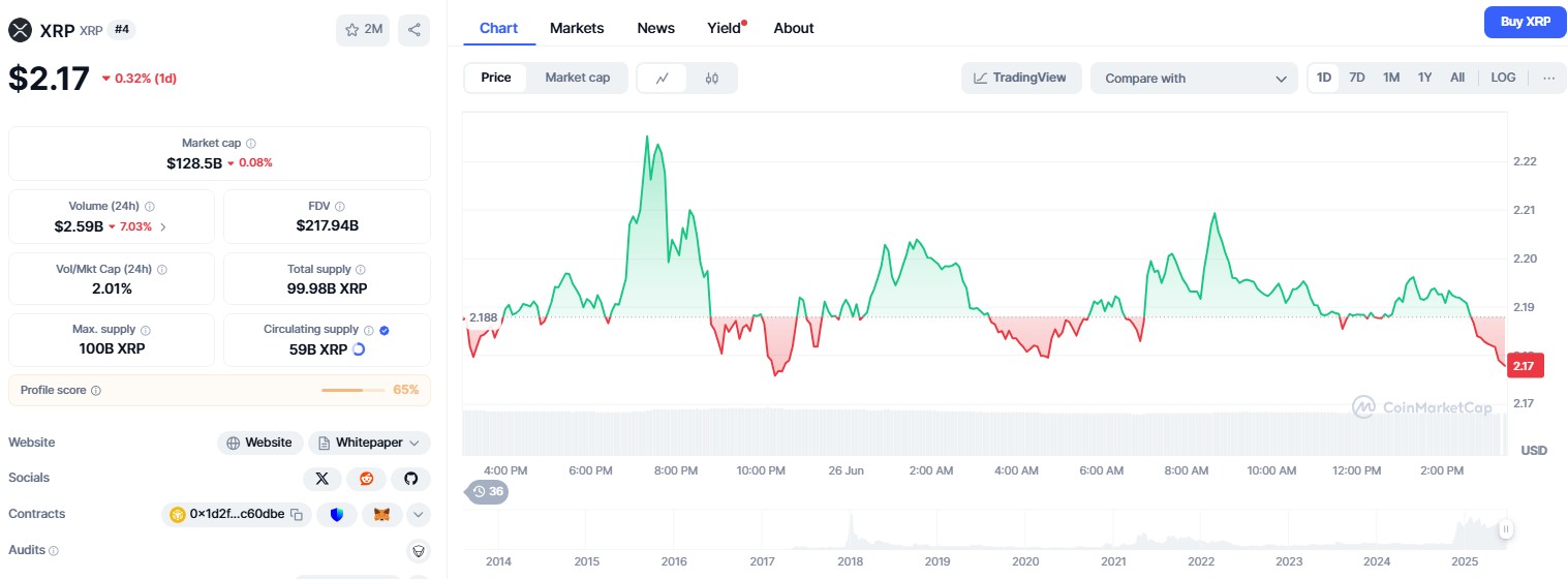 XRP price