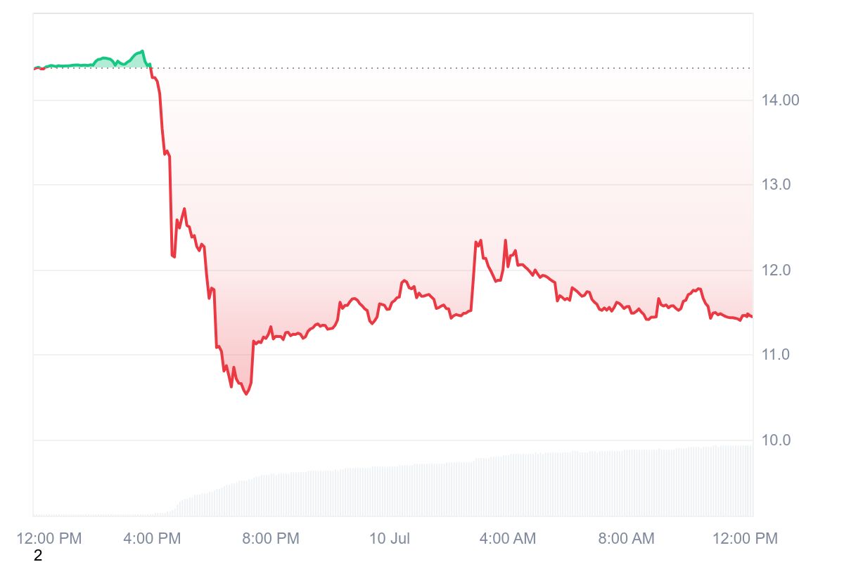 GMX Price Chart