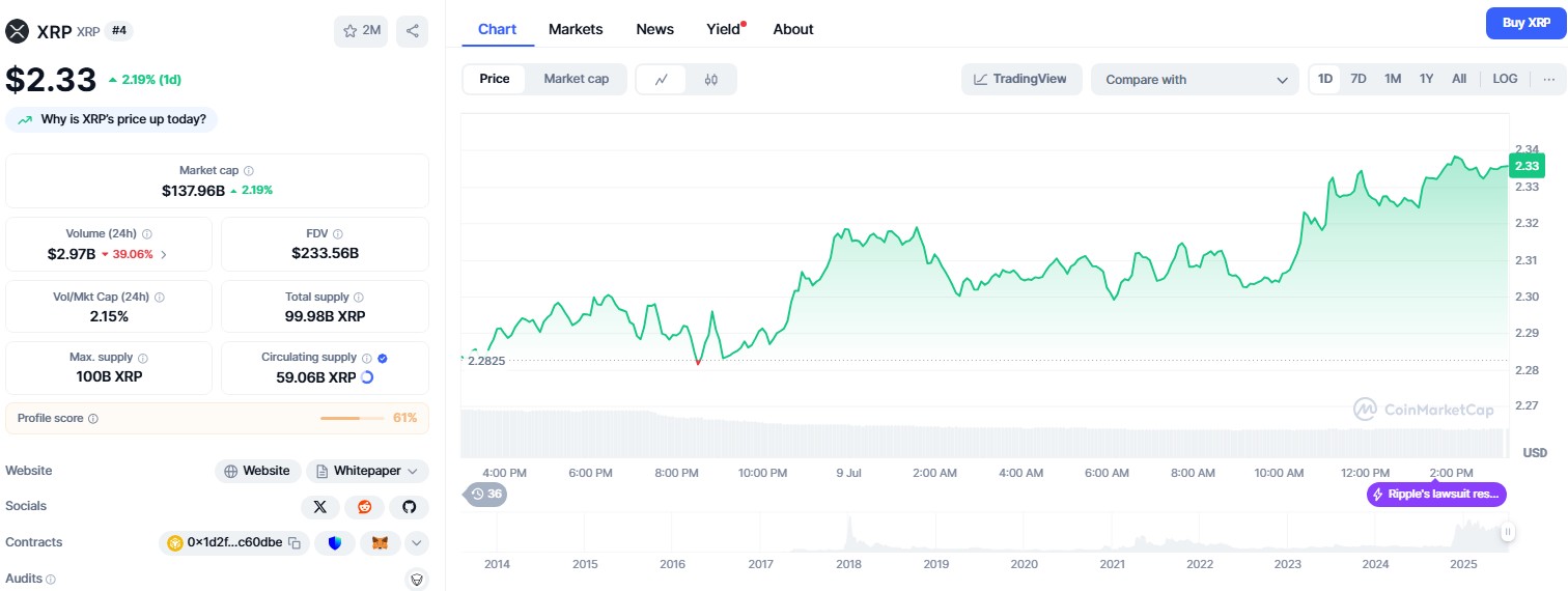 XRP price