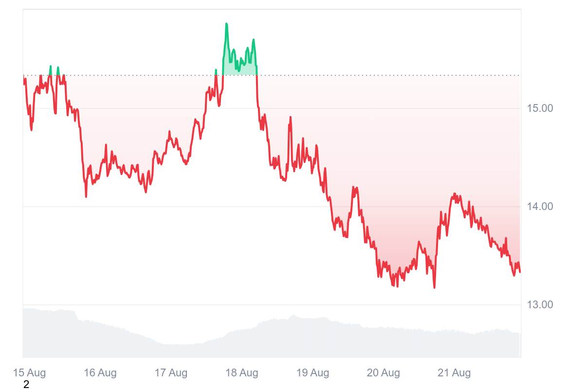 Injective Price Chart from CoinMarketCap