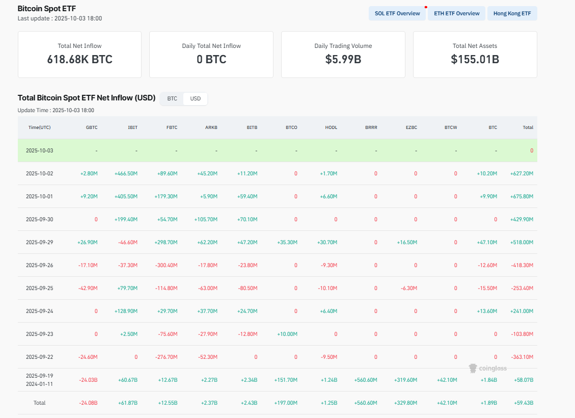 Bitcoin ETFs inflows