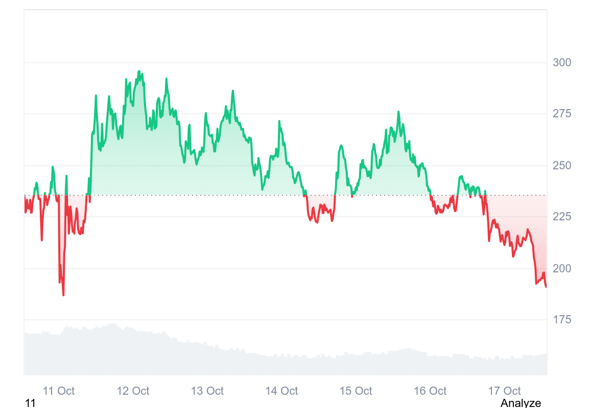 Zcash Price Chart