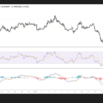 Buzz sur Hyperliquid surges by 23% as commodities trading gains momentum.