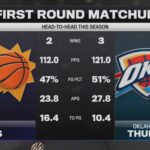 Thunder vs. Suns: Inside the Editorial Team’s Playoff Predictions